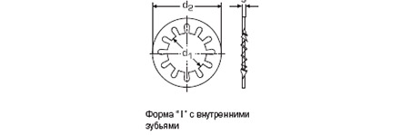 DIN 6797 I Шайба зубчатая упругая форма I (внутренние зубцы)