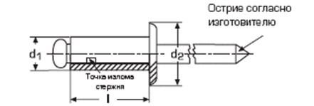 DIN 7337	Заклепки вытяжные комбинированные